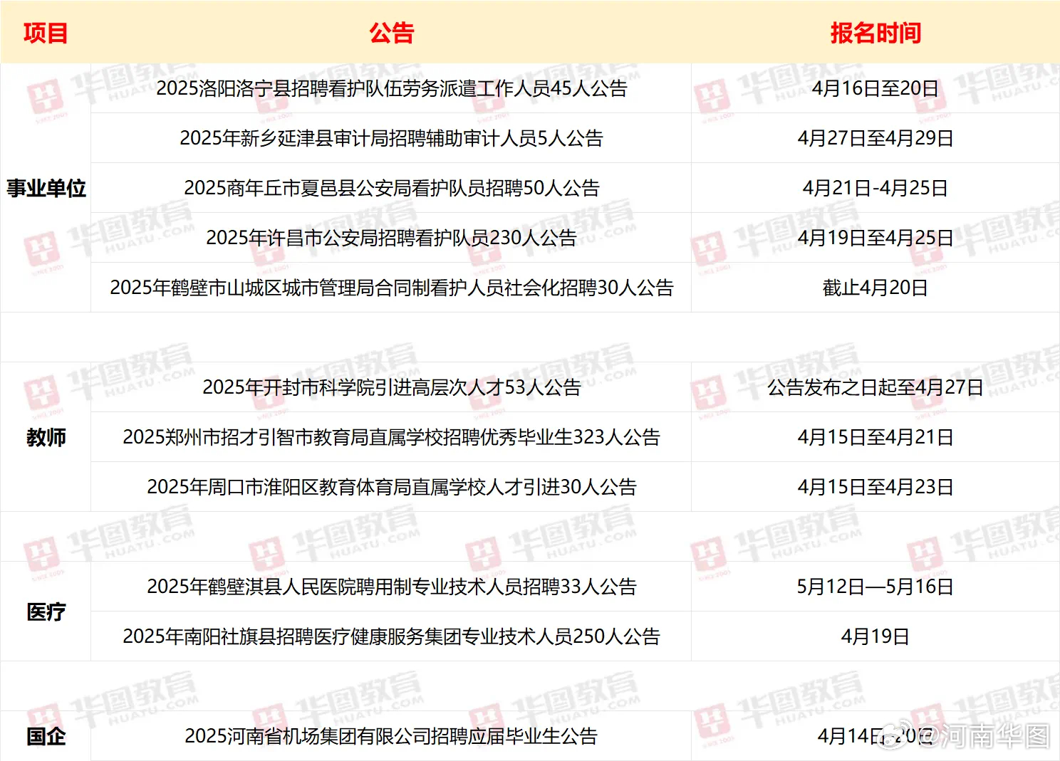 登封医疗人才网最新招聘登封医疗人才网最新招聘动态及行业趋势分析